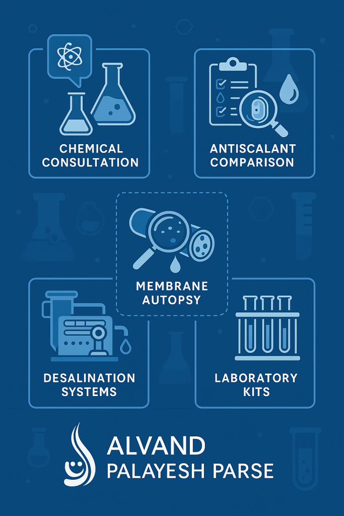 خدمات الوند پالایش